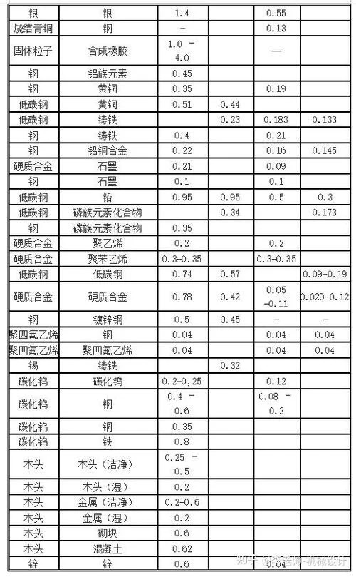 摩擦力与摩擦系数公式_1