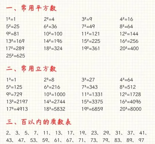 六个平方是多少-六个平方等于多少