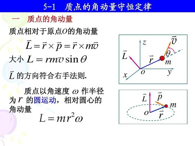 角动量公式来源_1