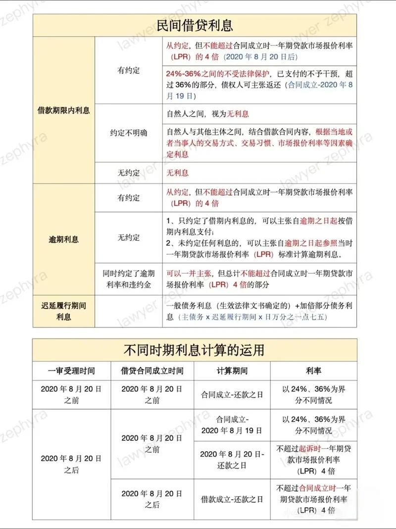 如何查贷款利息_2
