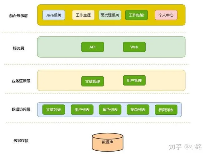 springboot非web项目搭建_2