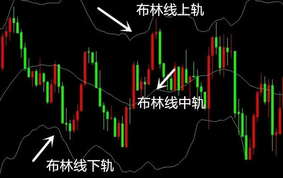 文华期货布林线公式_1