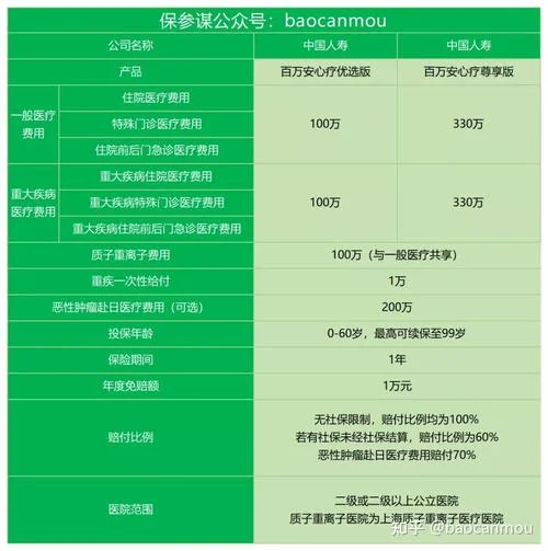 安心百万医疗险如何查保单_2