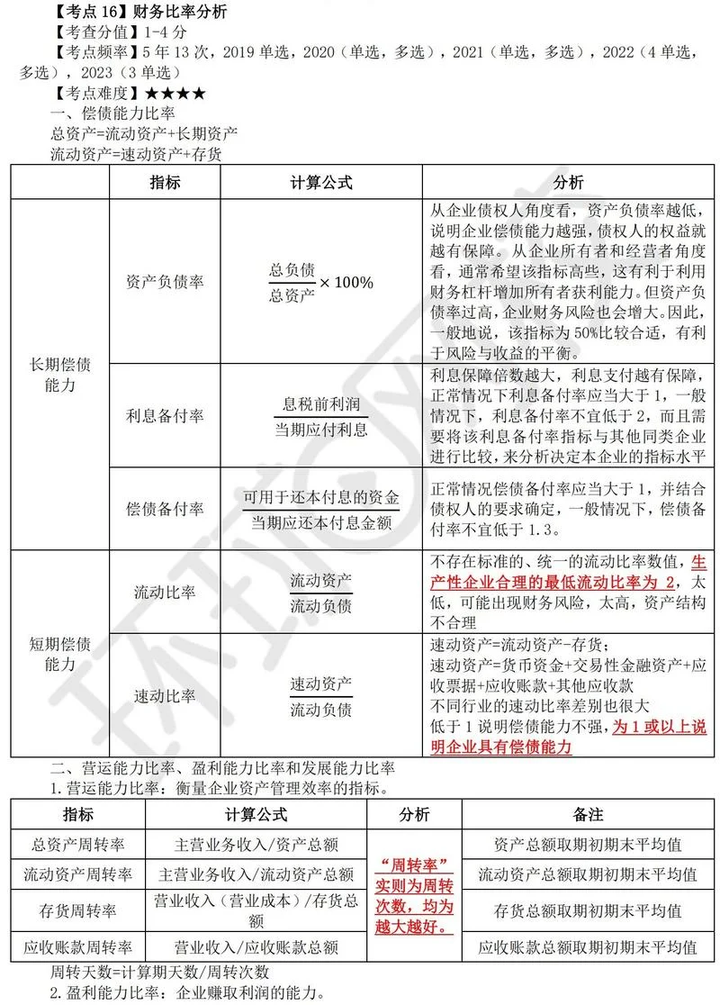 一建工程经济30个公式_2