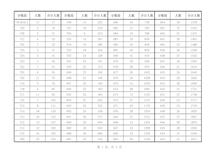 安庆目标网阅成绩查询_2