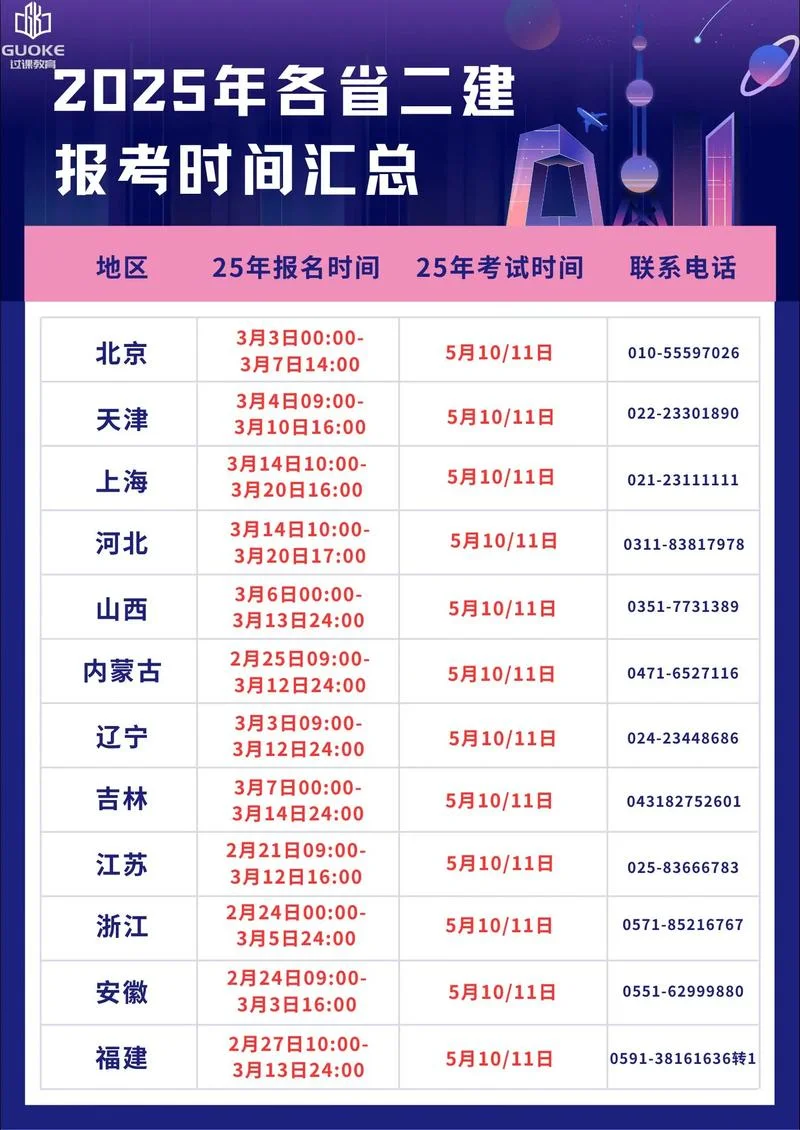 2018年二建报考条件_2