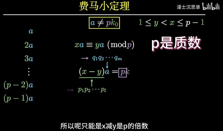 费马猜想和费马定理_1
