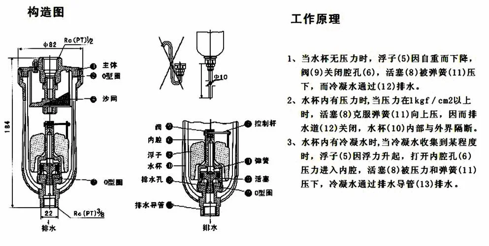 鼻 气液分离 定理泵 区别-鼻气液分离泵区别