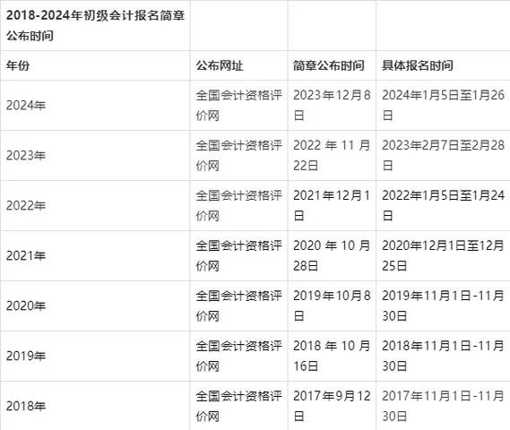 报考初级会计师的条件_2