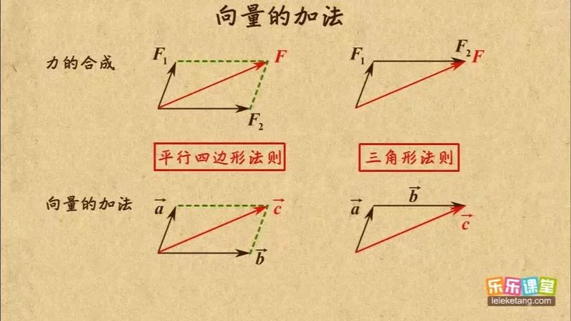 a向量乘以a向量公式_2