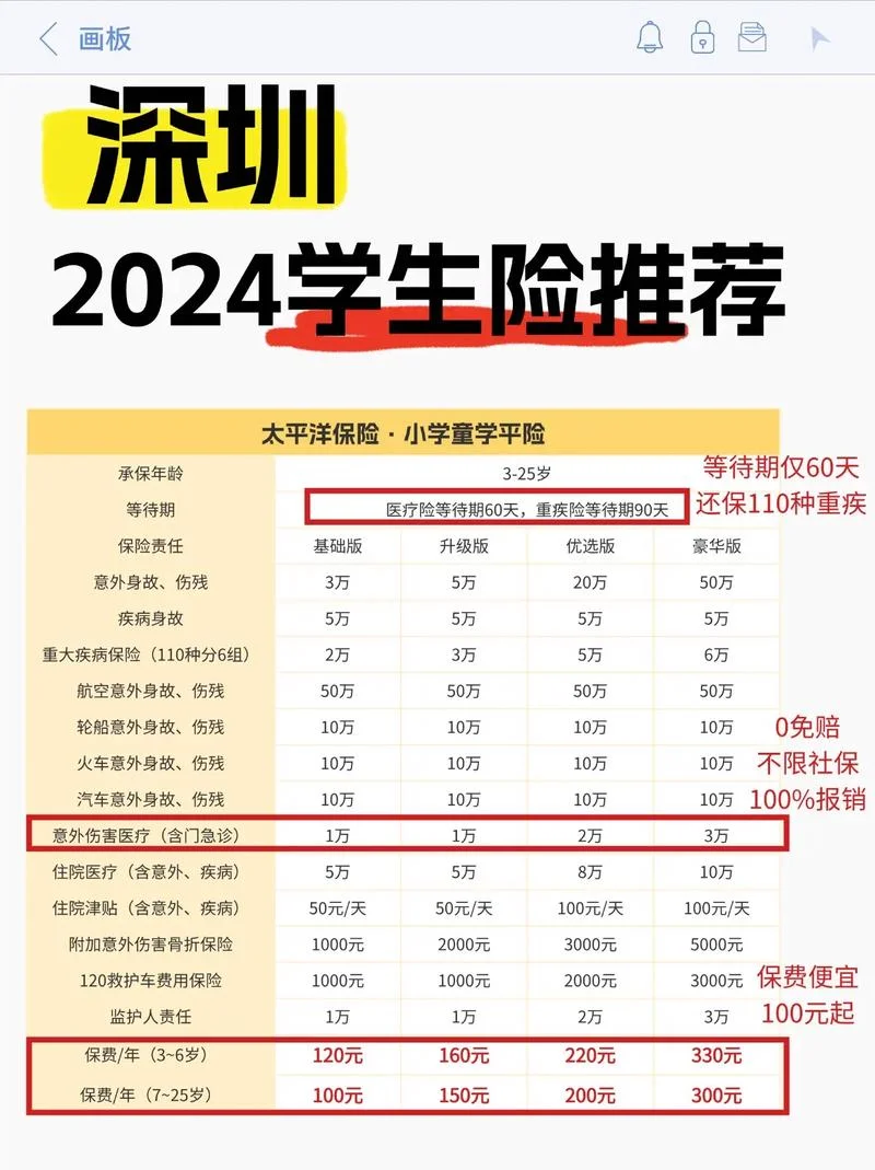 10岁保险买什么好-10 岁买保险指南