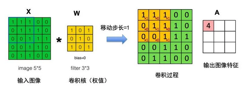 卷积定理计算公式_2
