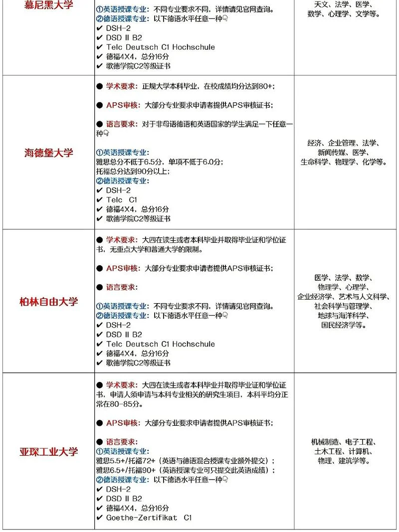 德国留学个审-德国留学审核