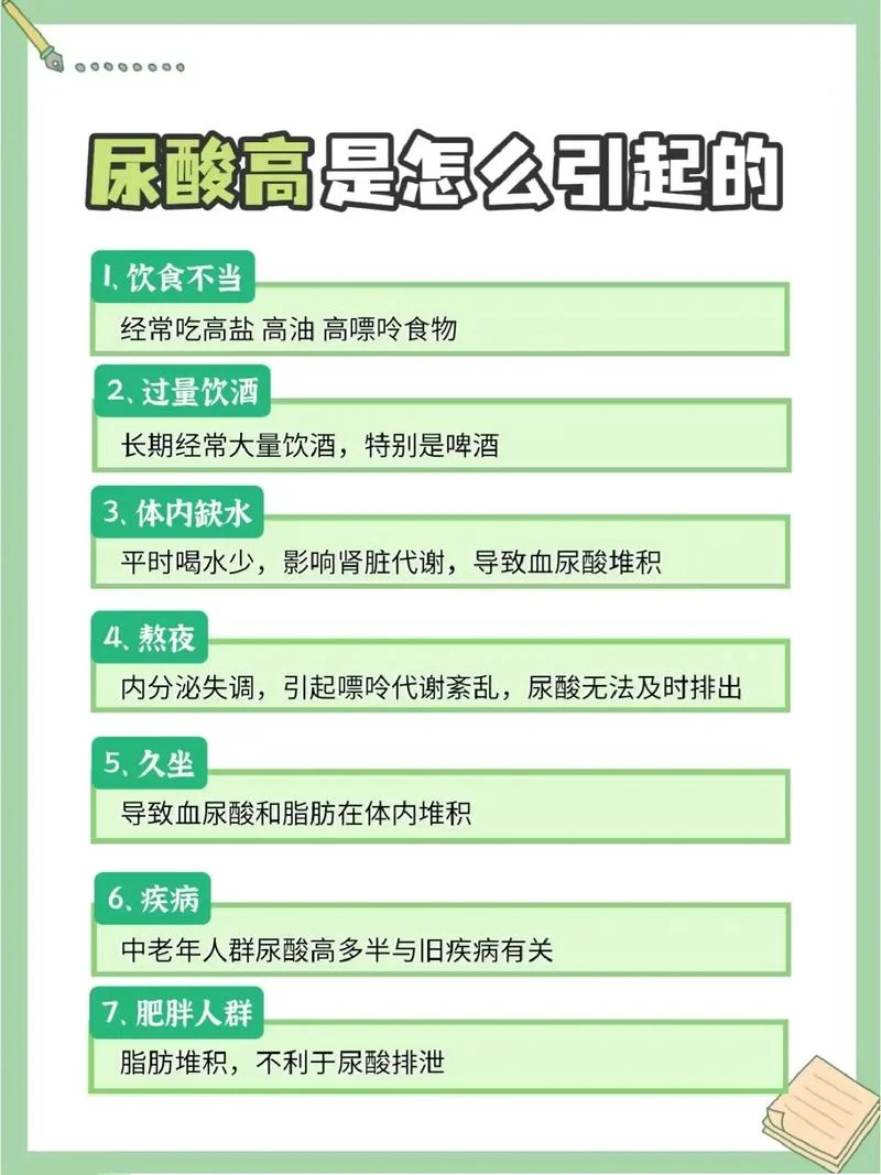 如何查尿酸最方便_1