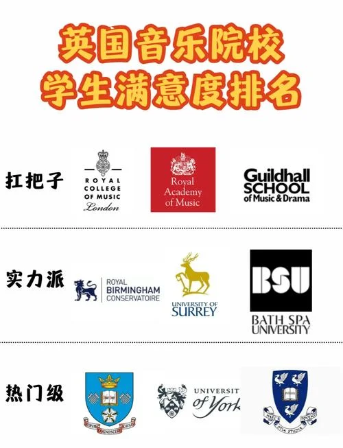 英国留学音乐专业排名_1