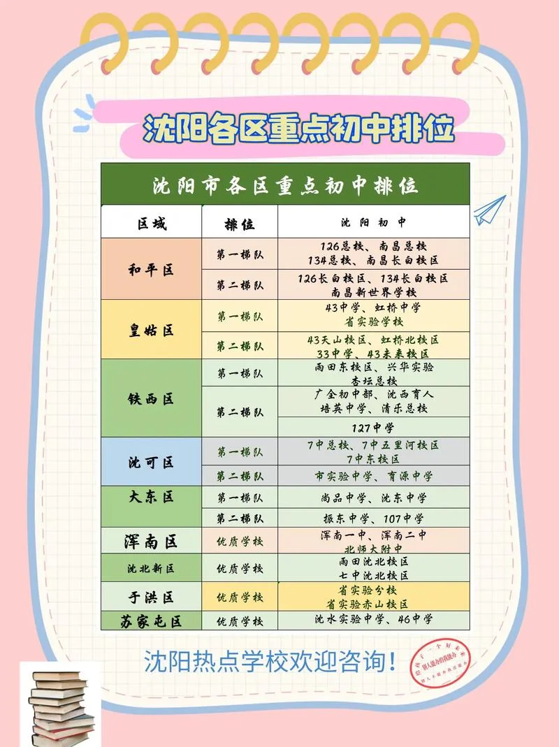 沈阳107中学排名_2