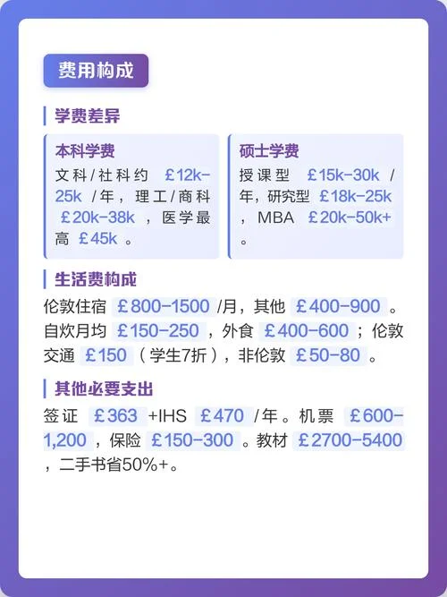 英国初中留学多少钱_2