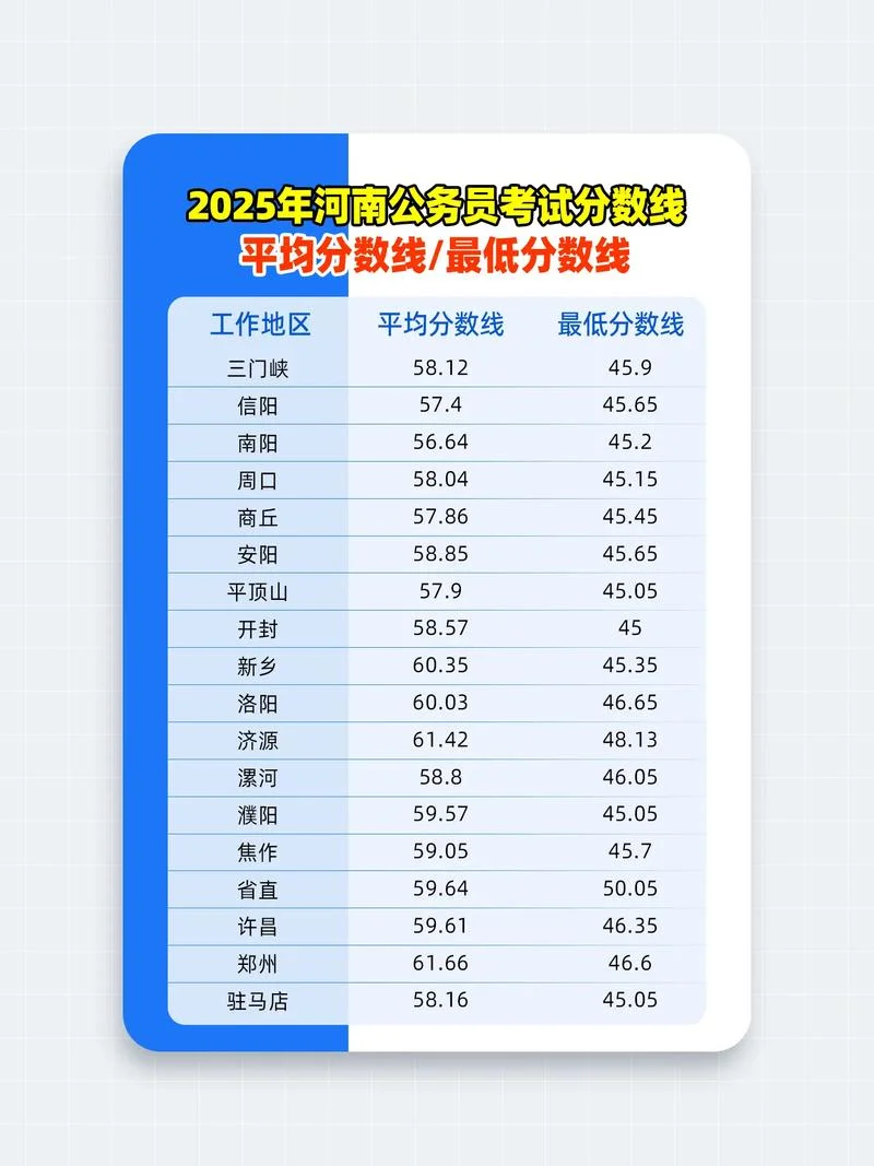 2020公务员招考成绩查询_1
