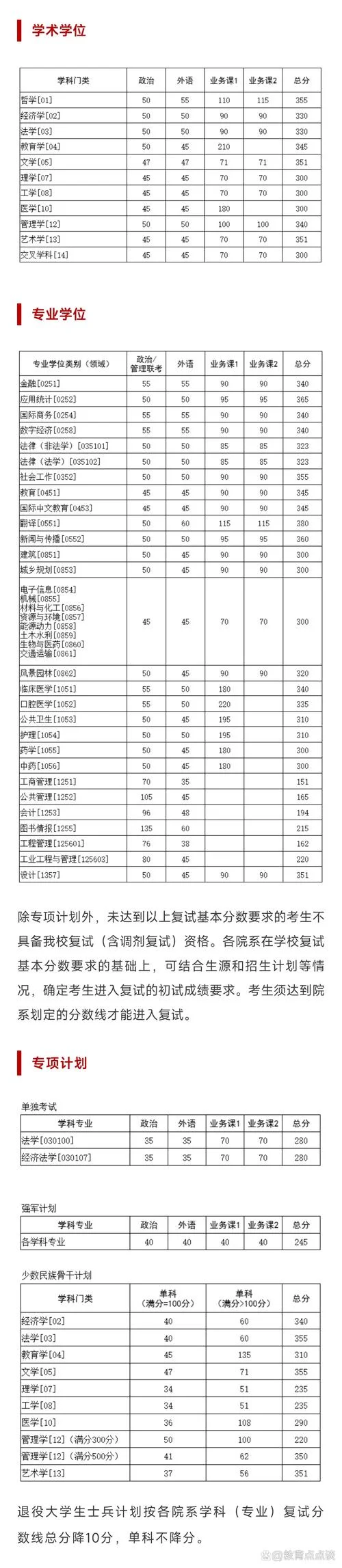 华中科技大学二本考研-华科二本考研