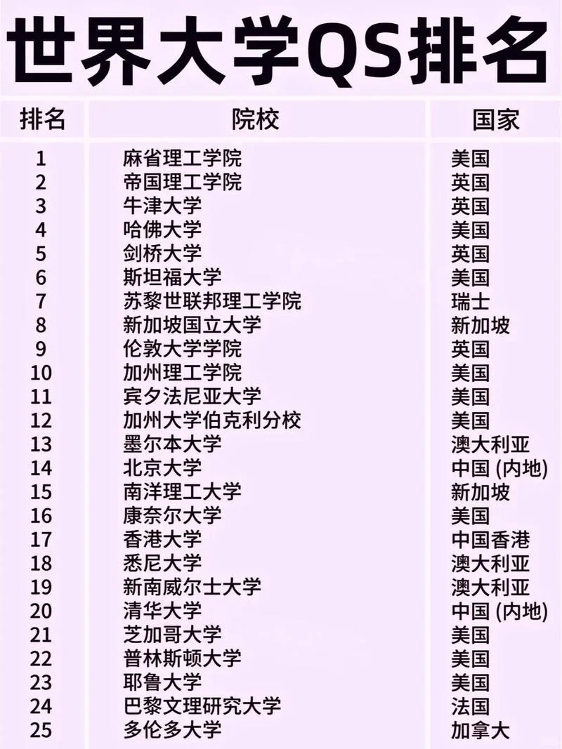 澳大利亚莫纳什大学qs排名_2