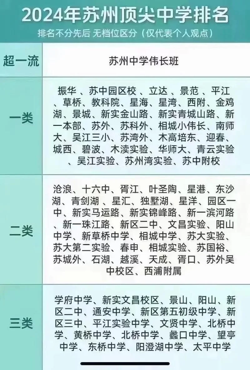 苏州初级中学排名一览表_1