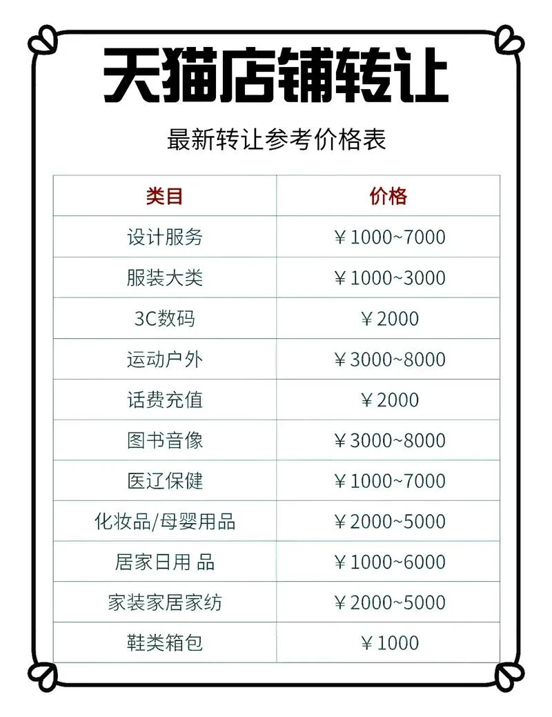 天猫店铺一年多少钱_2