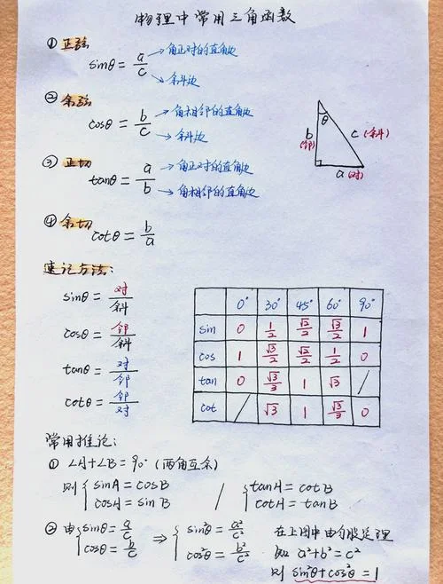 两角和的余弦公式_1