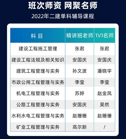 二级建造师环球课件_1
