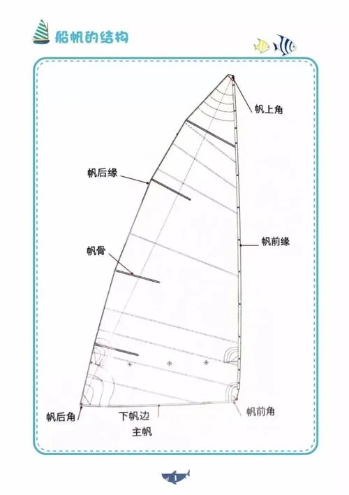 航海术语_1