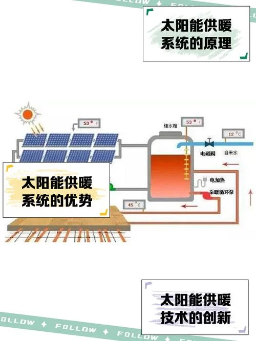 电暖器加热原理_1