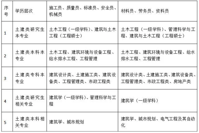 贵州二建挂靠费用_1