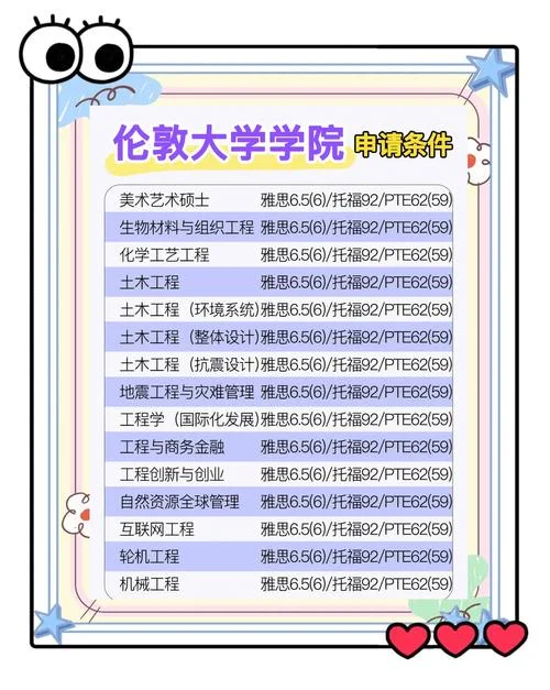 出国考研的条件与需求-出国考研条件与需求