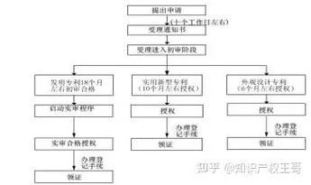 专利权的期限计算公式_1