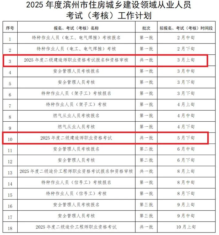 二建时间表大全_1