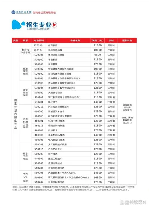 职业高中学费_1