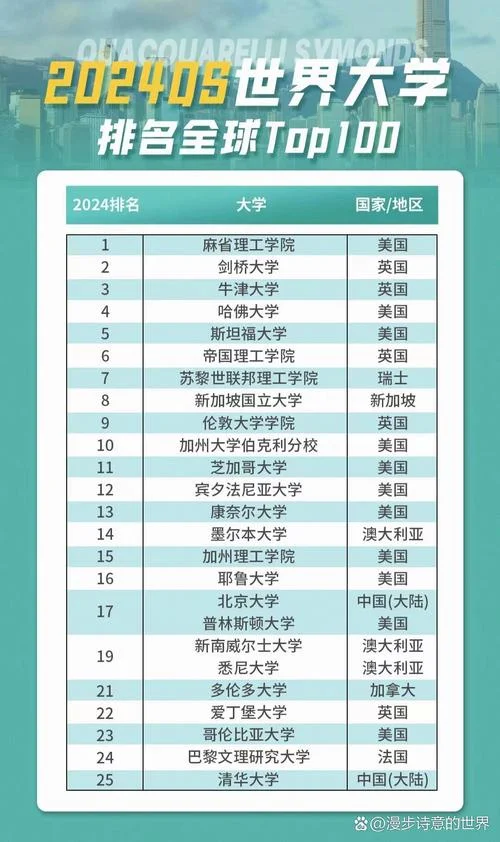 美国大学前200_1
