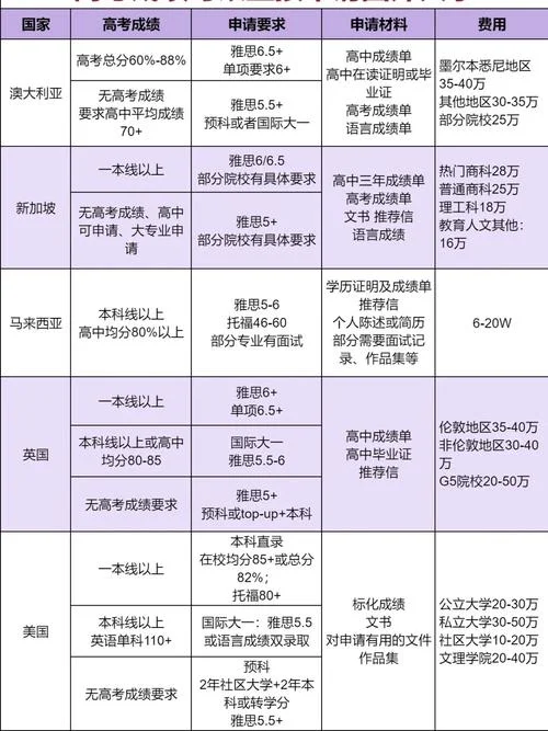 留学开高校成绩认证_2