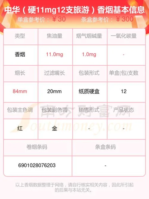 一箱中华烟多少钱_1