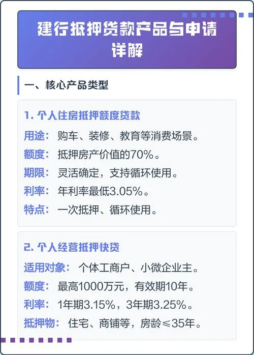 贷款产品介绍-信贷产品详情