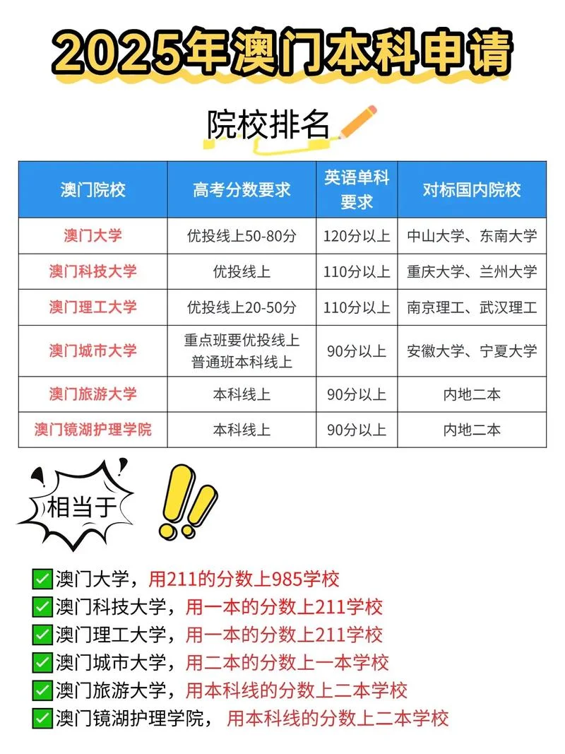 澳洲留学本科要求-澳洲本科留学要求