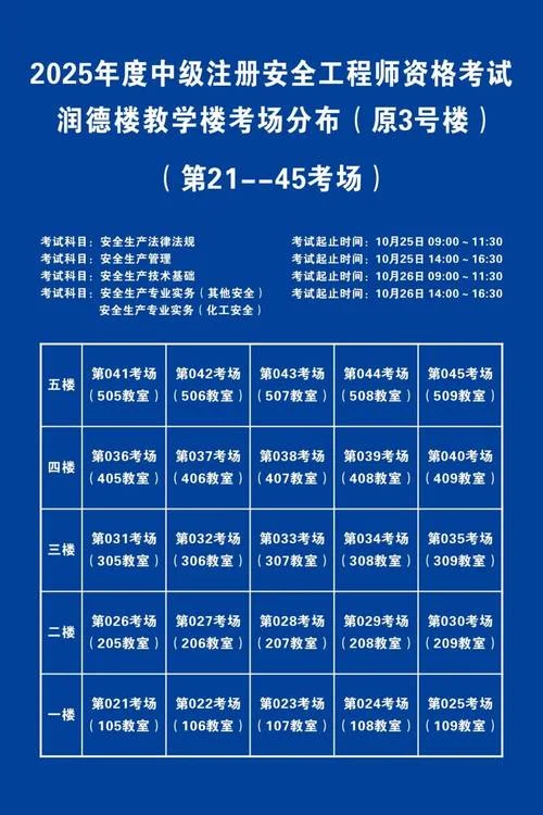 报考注册安全工程师需要什么条件_1
