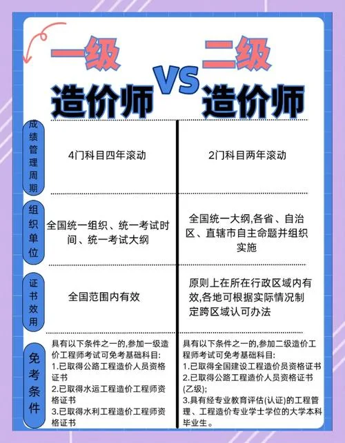 注册工程造价师考试专业_2