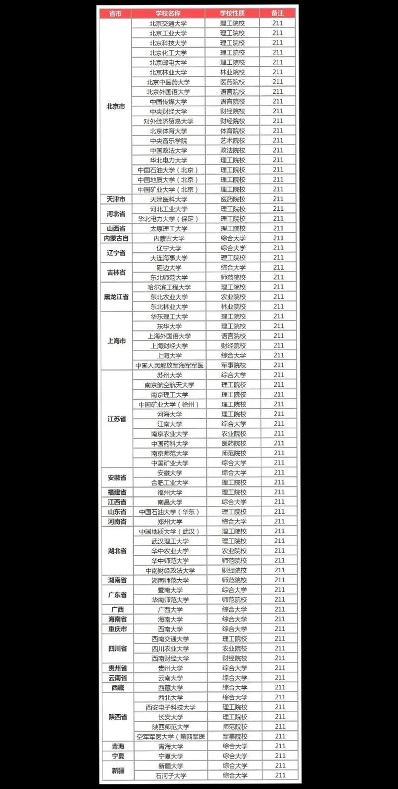 全国985和211大学排名一览表-全国双一流大学排名