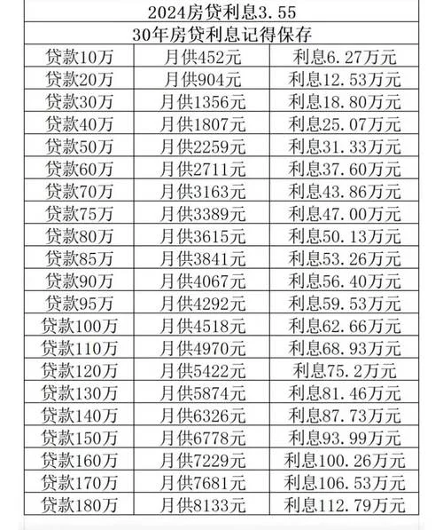 房贷利率查询_2