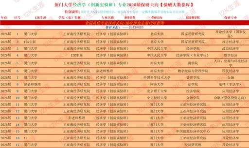 厦门大学保研绩点要求-厦门大学保研绩点要求
