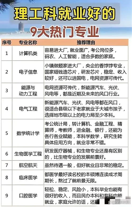 大学最好报考什么专业_1