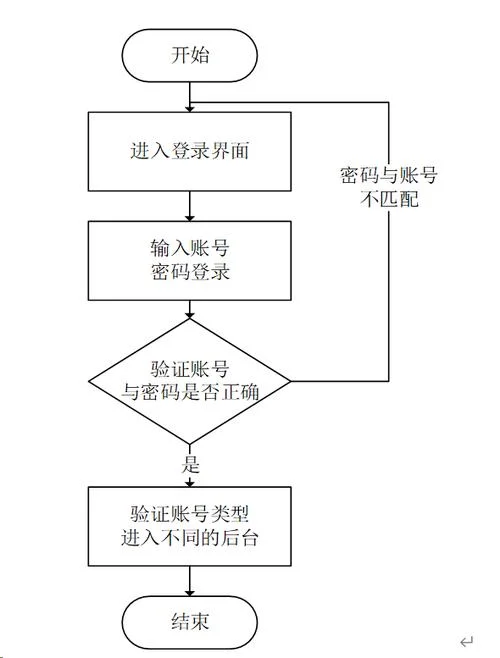 游泳馆项目管理方案-游泳馆项目方案