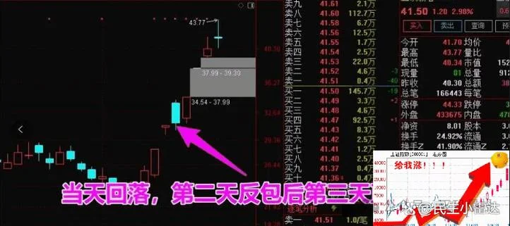 集合竞价抓涨停板选股公式_1