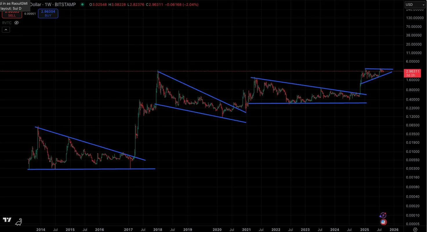 xrp历史最高排名_2