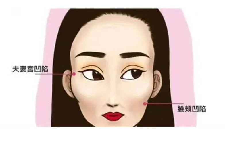 改变面相风水_2